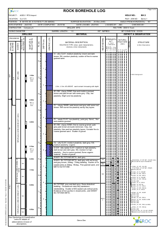 Borehole - Rock example report