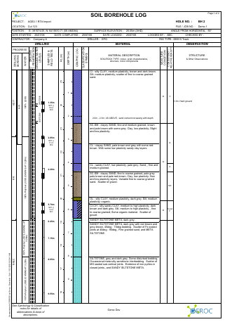 Borehole - Soil example report