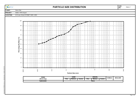 Grading Results example report
