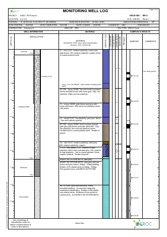 Monitoring Well example report