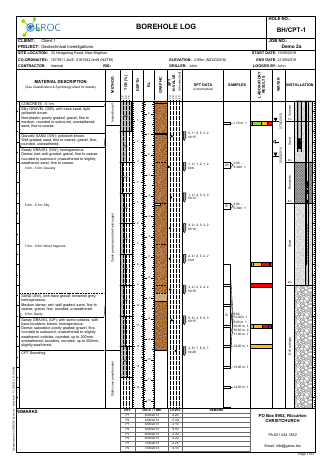 Borehole example report