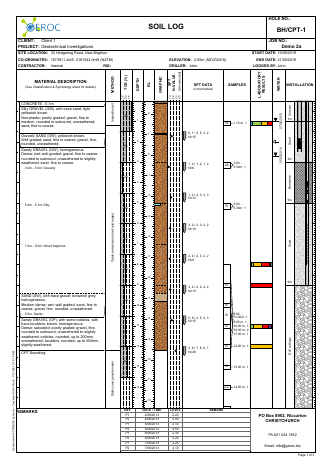 Combined Soil + Rock example report