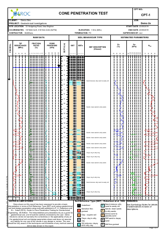 CPT - Parameters A4 example report