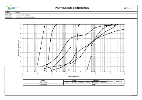 Grading Results example report