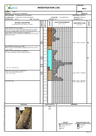 Hand Auger - scala bar example report