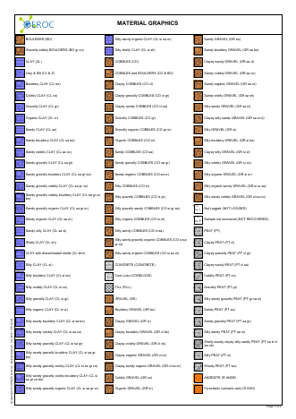 Material Symbols example report