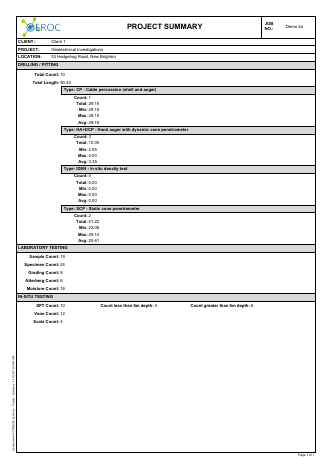 Project - Summary example report